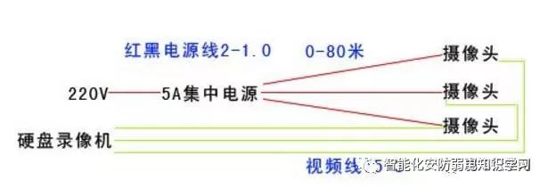 centralized-power-supply-2.jpg